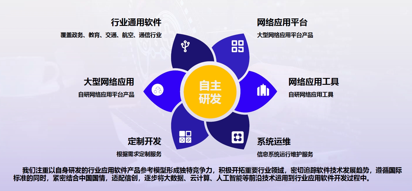 教育与科研信息化